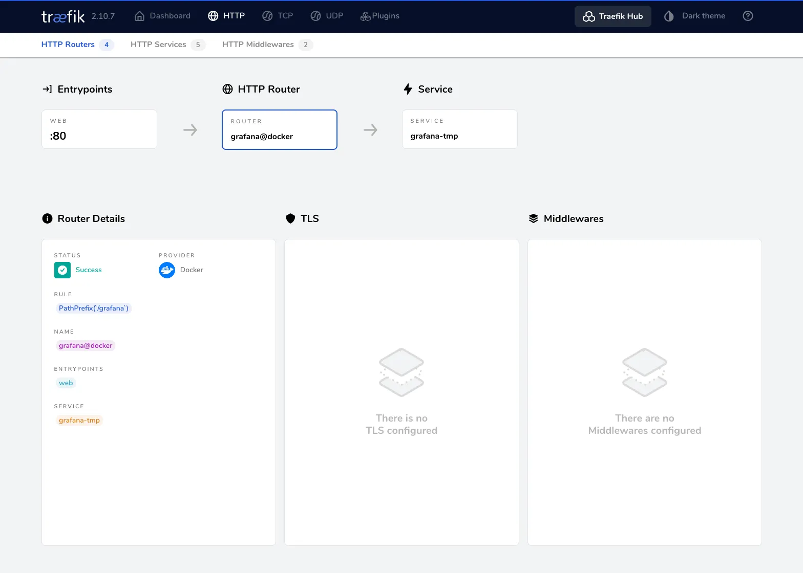 Traefik Dashboard showing the Grafana route